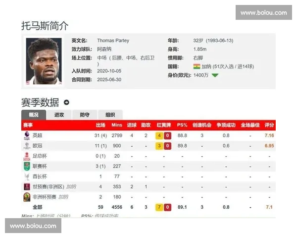 周薪 20 万镑留不住!阿森纳铁腰托马斯自由身离队,枪手火速敲定丹麦新核 周薪 20 万镑留不住!阿森纳铁腰托马斯自由身离队,枪手火速敲定丹麦新核